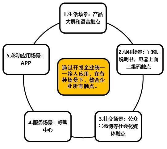 服務(wù)數(shù)字化轉(zhuǎn)型 以組織、人員、社群與IT技術(shù)創(chuàng)新驅(qū)動(dòng)數(shù)字服務(wù)變革